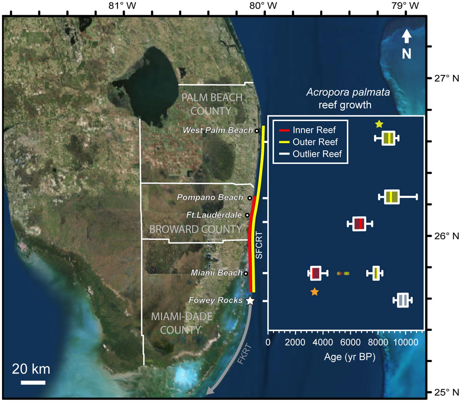 Southeast Florida Continental Reef Tract reef growth timing & extent